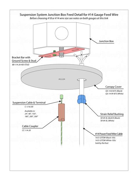 floating canopy vs live feed junction box|Track System Installation Guide .